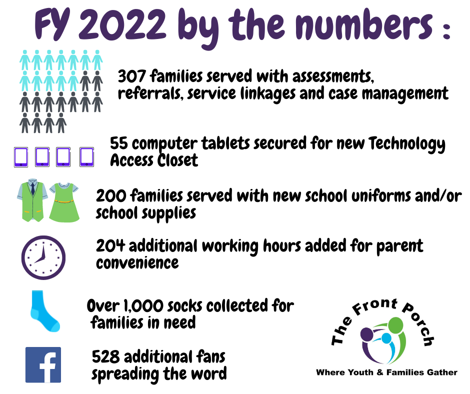 infographic of 2022 numbers